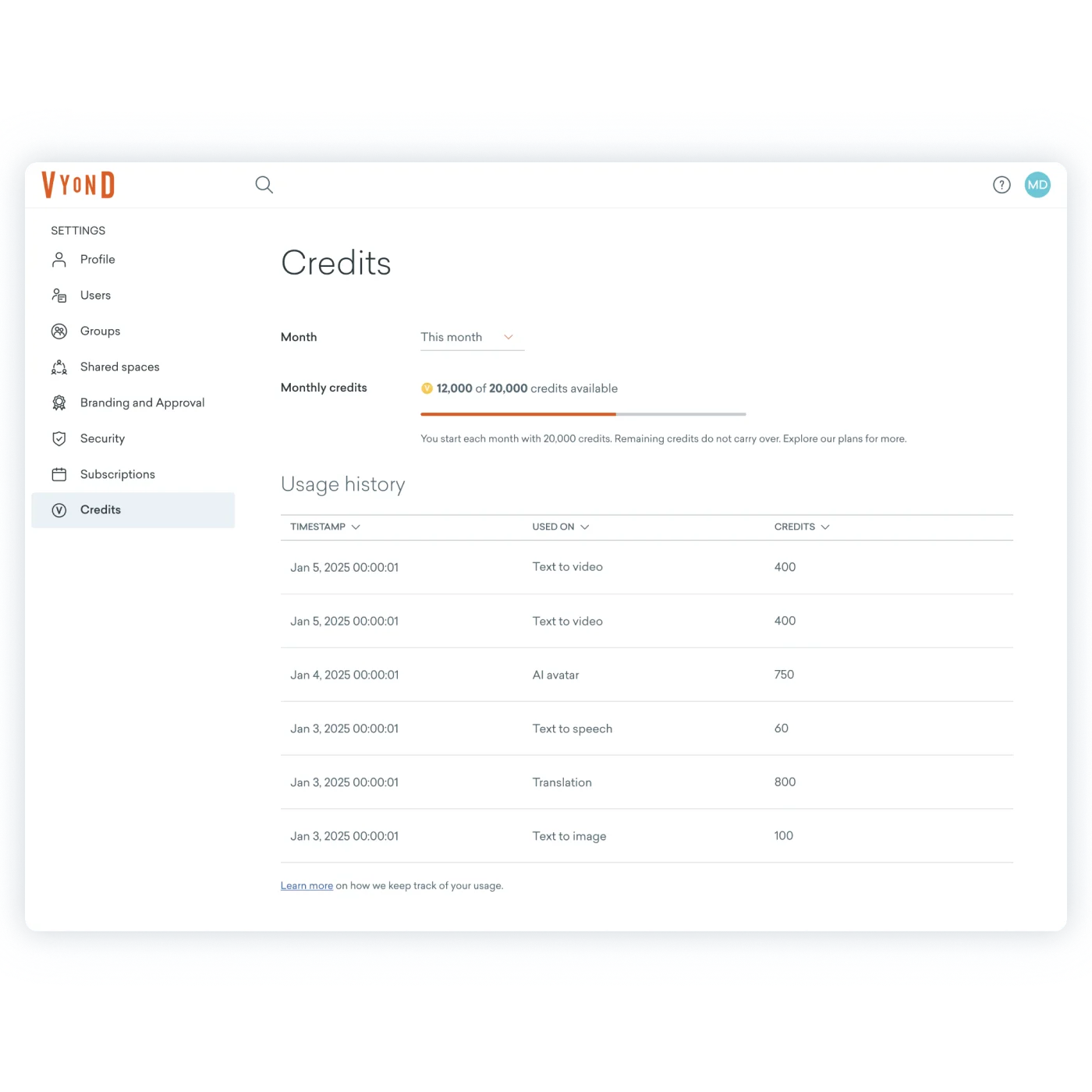 Centralised credits tracking page dashboard