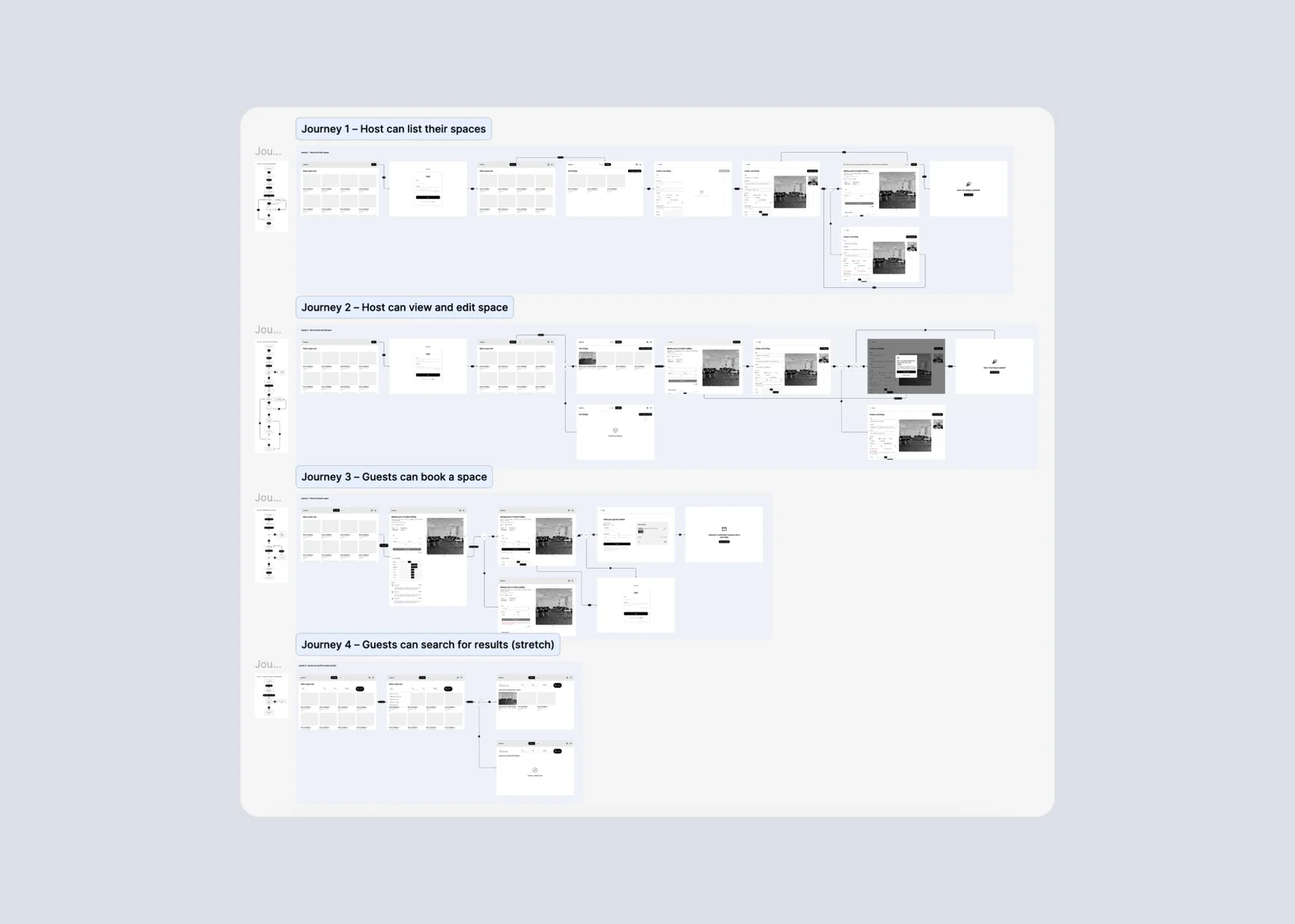Spacebook User Journeys Wireframe Flowchart